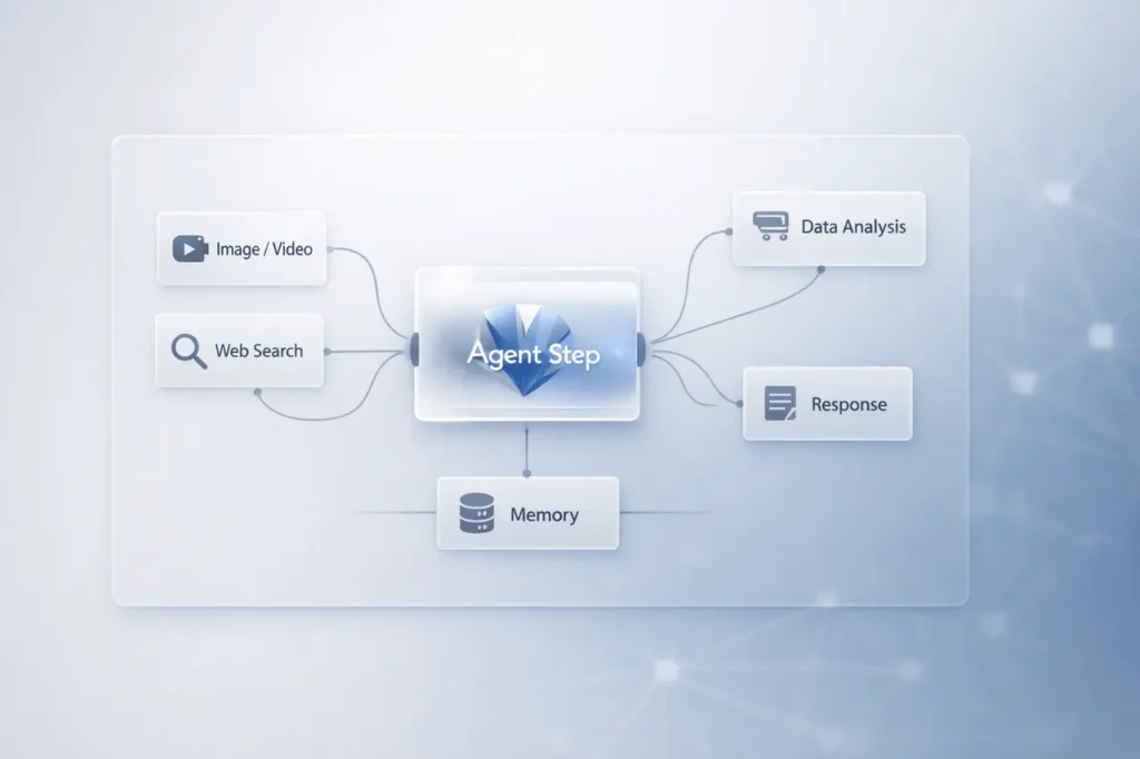 The current image has no alternative text. The file name is: Google-Lab-Opal-AI-Workflow-Builder-Gets-Smarter-with-Agent-Upgrade.webp